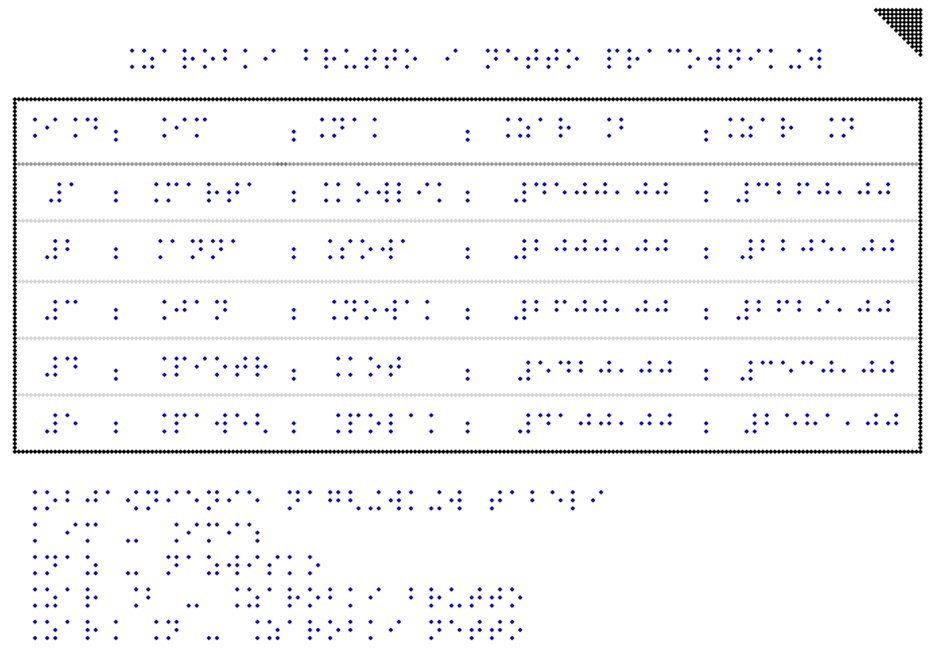 Przykład prostej tabeli z objaśnieniami na arkuszu o formacie A4