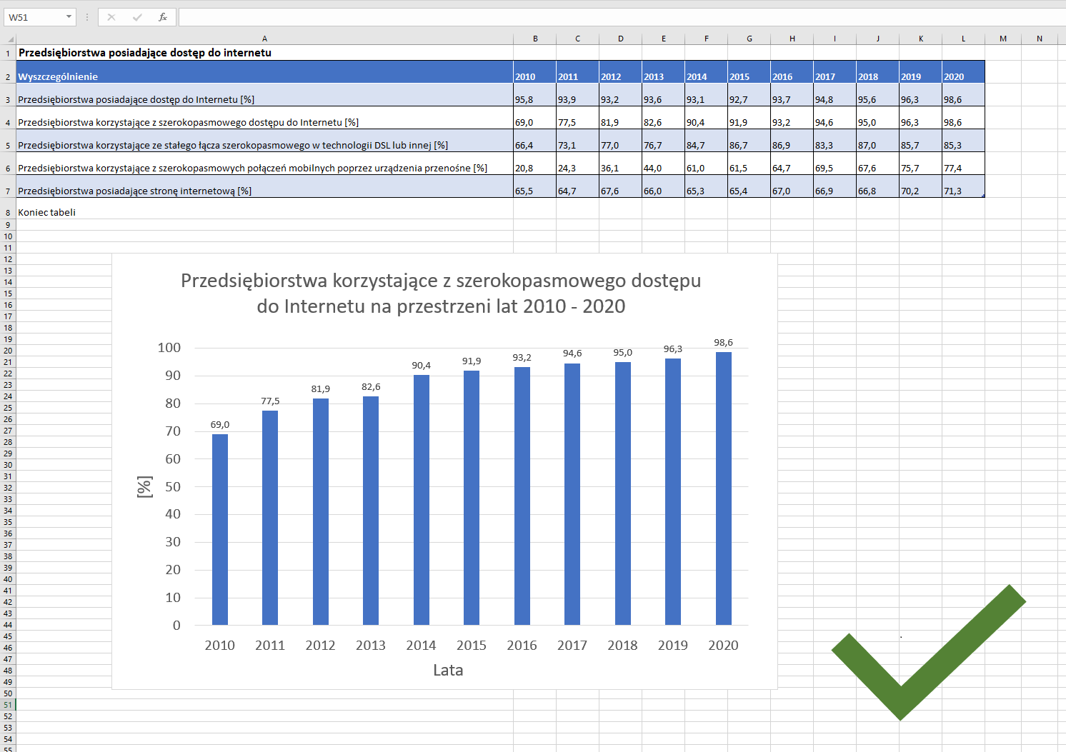 Zrzut ekranu z programu MS Excel - wykres prosty, czytelny, zawierający jeden rodzaj danych