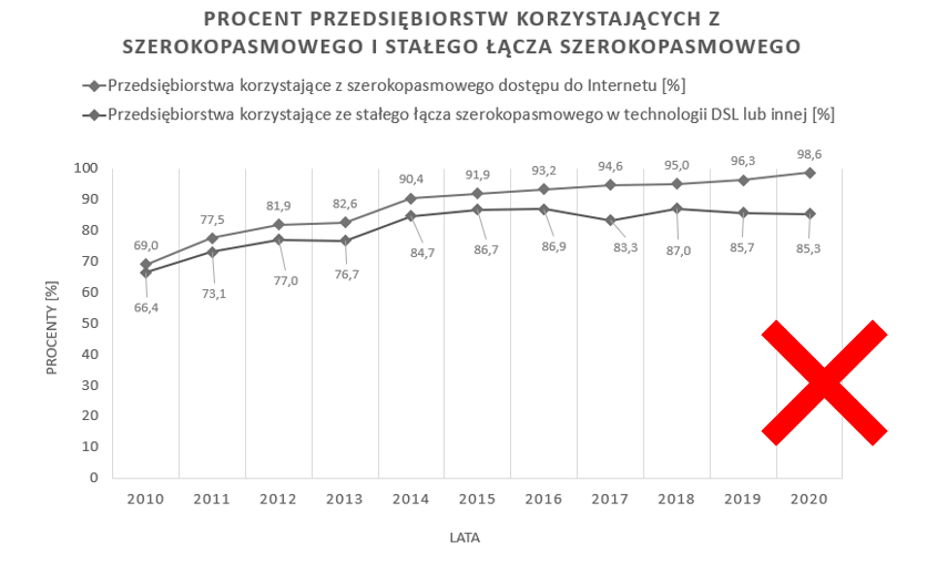 Zrzut ekranu z programu MS Excel - wykres przedstawiony w odcieniach szarości