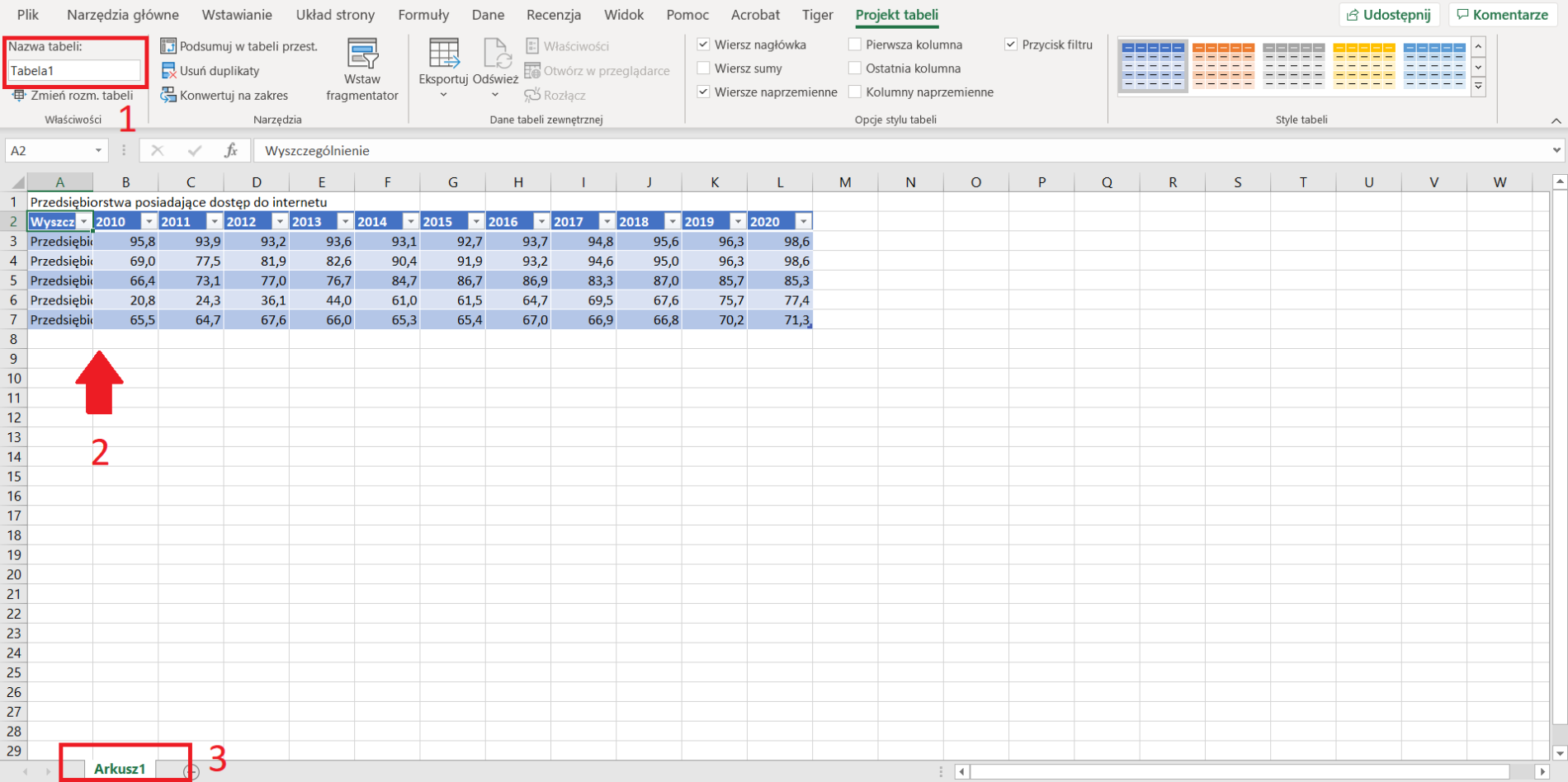 Zrzut ekranu z programu MS Excel - tabela ma niewłaściwy tytuł, zbyt małe komórki, arkusz nie jest podpisany